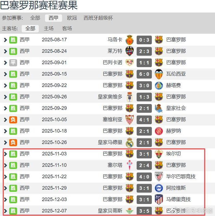 九游ag网页版登录-五连冠的唯一队员